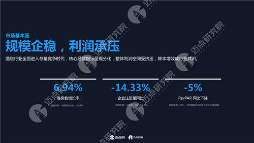 2025年中國酒店投資運(yùn)營與品牌發(fā)展報(bào)告 設(shè)計(jì)賦能新篇章